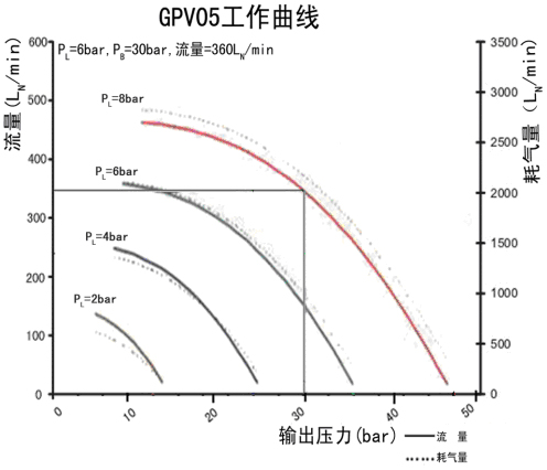 airgpv05line.jpg