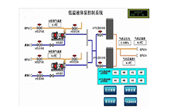 高壓氣體充裝系統(tǒng)