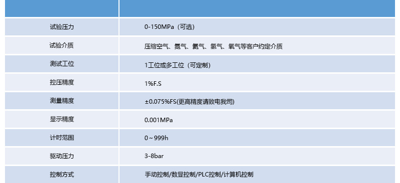 氣密性試驗臺詳細參數(shù)介紹.jpg