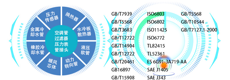 壓力脈沖試驗(yàn)臺應(yīng)用范圍執(zhí)行標(biāo)準(zhǔn).jpg