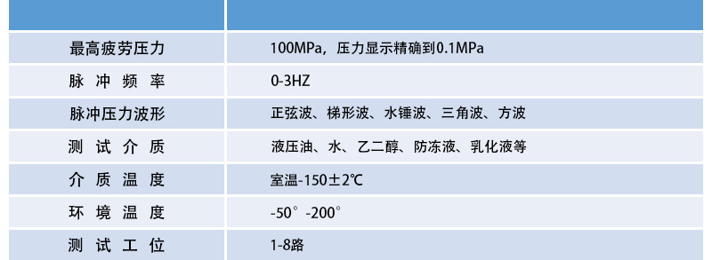 壓力脈沖試驗(yàn)臺詳細(xì)參數(shù)介紹.jpg